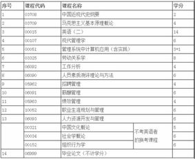 河海大学自考人力资源本科