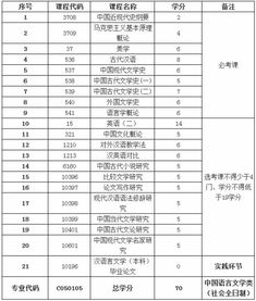 复旦大学汉语言文学自考本科