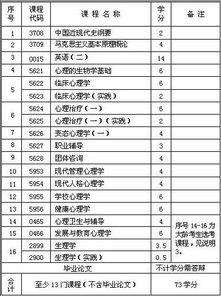 心理学自考本科哪个学校好