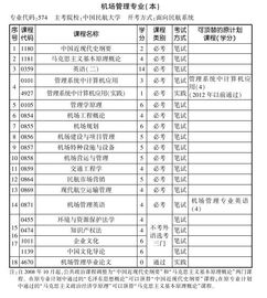 2019辽宁自考金融本科