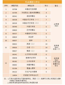 北京汉语言文学本科自考实践