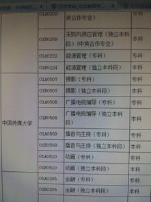 中国传媒大学自考本科算是985吗