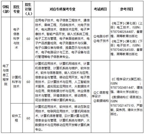 井冈山大学自考专升本科目