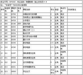 自考大学物理本科