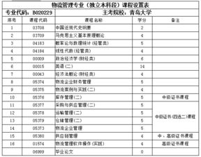 青岛大学物流管理自考本科学位申请