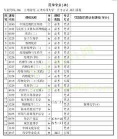 郑州大学药学专业自考本科