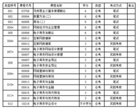 自考本科跟电相关的专业