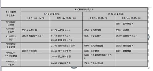 城阳自考本科报名时间