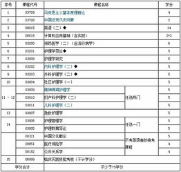 江苏医学护理本科自考