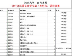 河南自考汉语言本科有几门