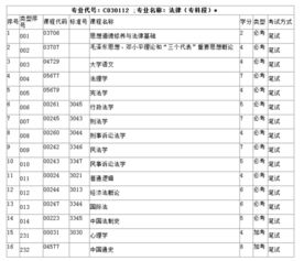 法律自考本科几学完