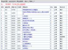 自考本科会计学属于什么学院