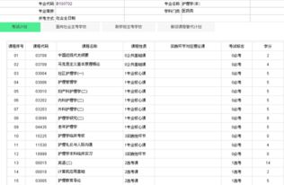 护理自考本科科目四川