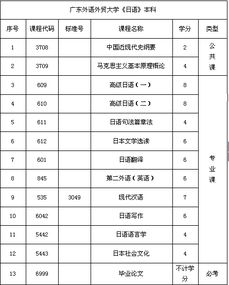 浙江自考本科学位日语