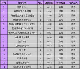 自考会计本科课程安排顺序