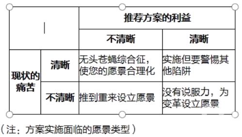 自考本科工商管理重点