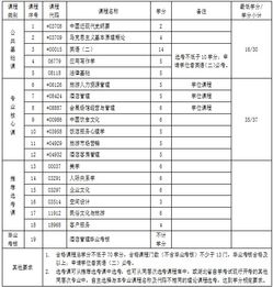 湖北自考工程管理本科科目