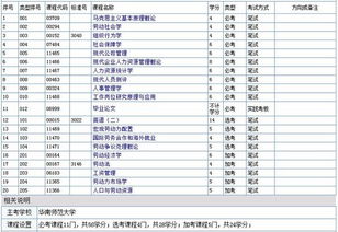 人力资源管理自考本科那科好过