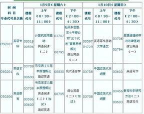 自考本科英语考试多长时间