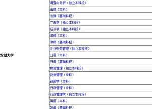 2018安徽大学自考本科专业