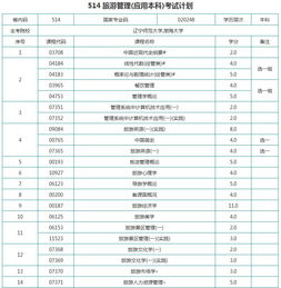 辽宁师范自考本科学费