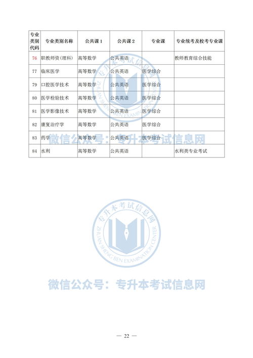 云南自考本科学费报名时间