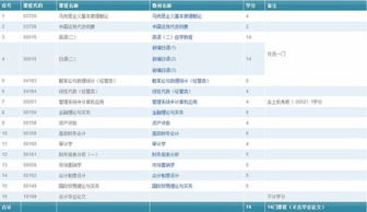 自考上海财经大学会计本科月薪