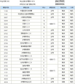 天津医科大学高自考本科段报名时间