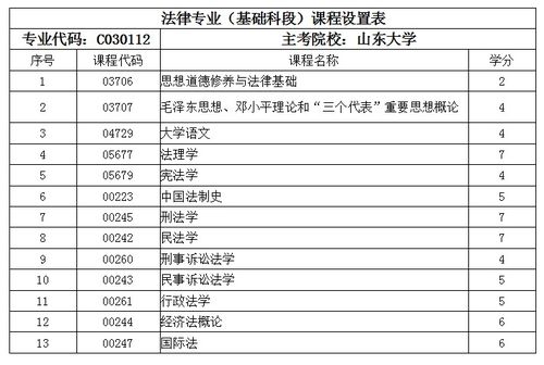 山东省法律自考本科科目