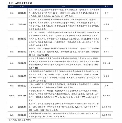 自考本科价目表