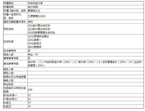 自考本科考研究生有高数吗