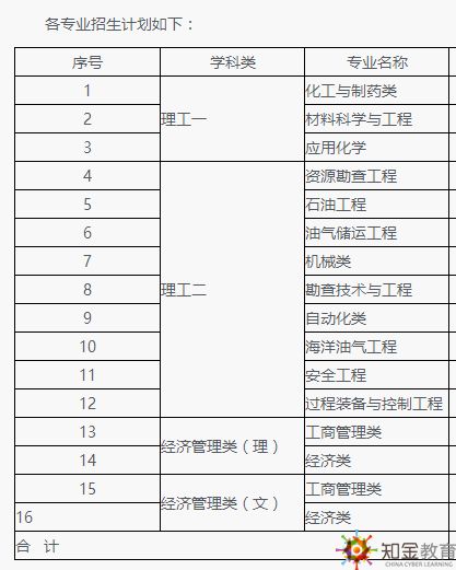 佛山大学本科自考时间