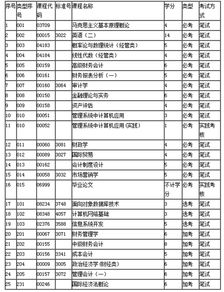 自考会计本科哪些科目可以免考