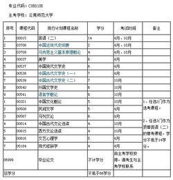 云南自考本科段专业