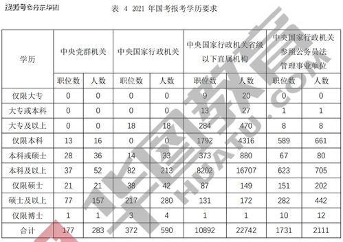 国考自考本科上岸