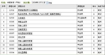 报考自考学前教育本科段的要求