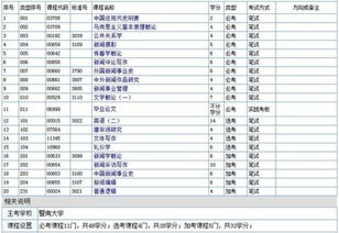 自考本科暨南大学考研难吗