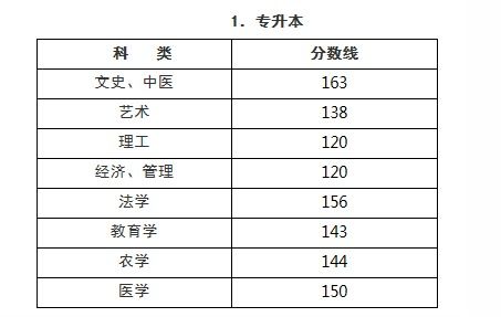 自考本科的考试有没有成考统考难