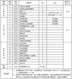 自考物流管理本科资料