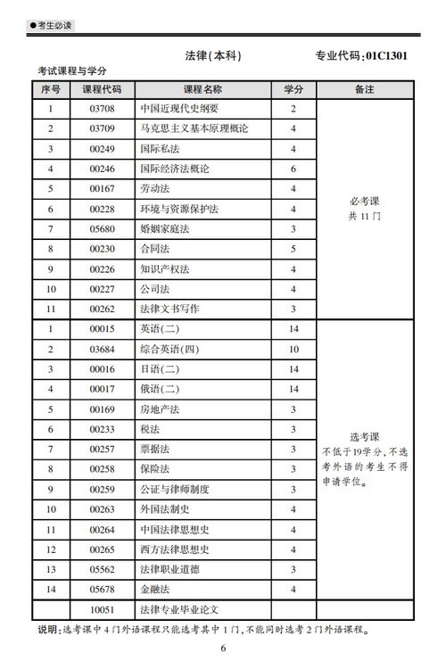 北京理工自考法律本科