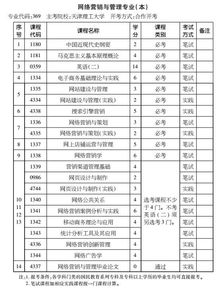 宁波网络营销自考本科专业