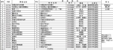 山东自考法学独立本科段课程