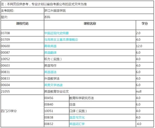 自考英语本科有啥app