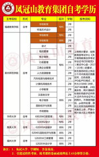 19春季本科自考学前教育