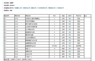 自考金融学本科难学么