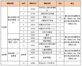 山东自考本科一次报几门