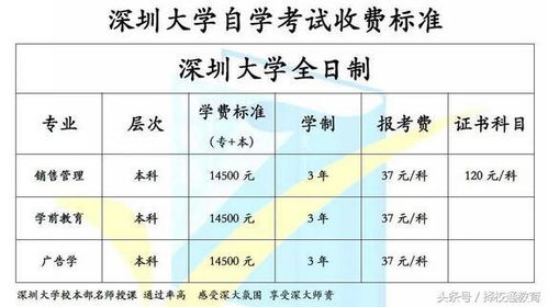 深圳大学日语自考本科