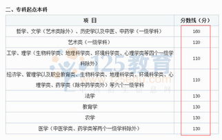 成都西南交通大学成人自考本科