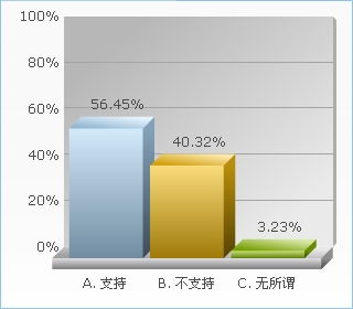 本科生和自考生