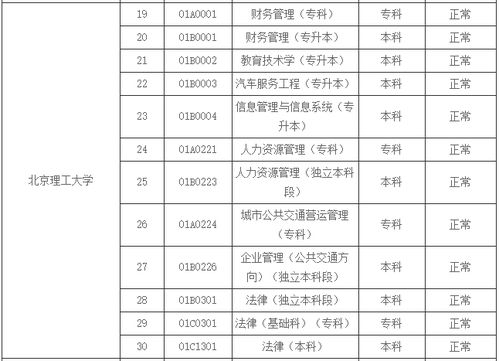 北京理工大学自考本科分数线